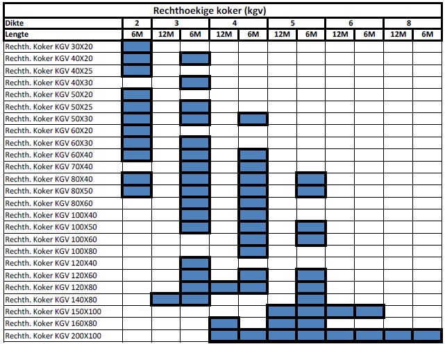 Rechth_kokers_tabel_nl.jpg
