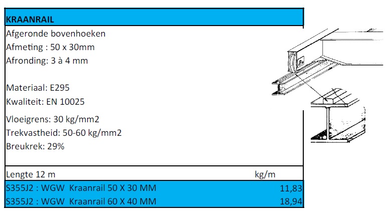 kraanrail_info_nl.jpg